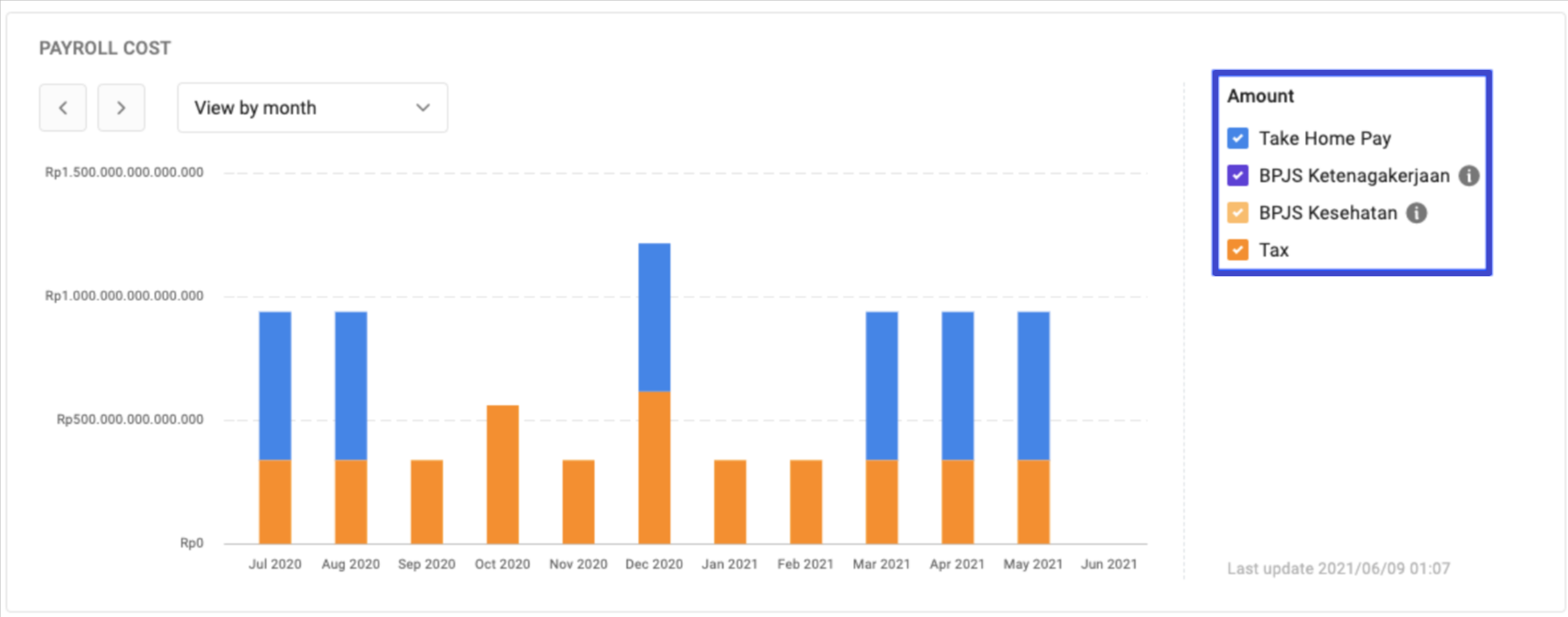Sekilas tentang Payroll Insight – Mekari Talenta
