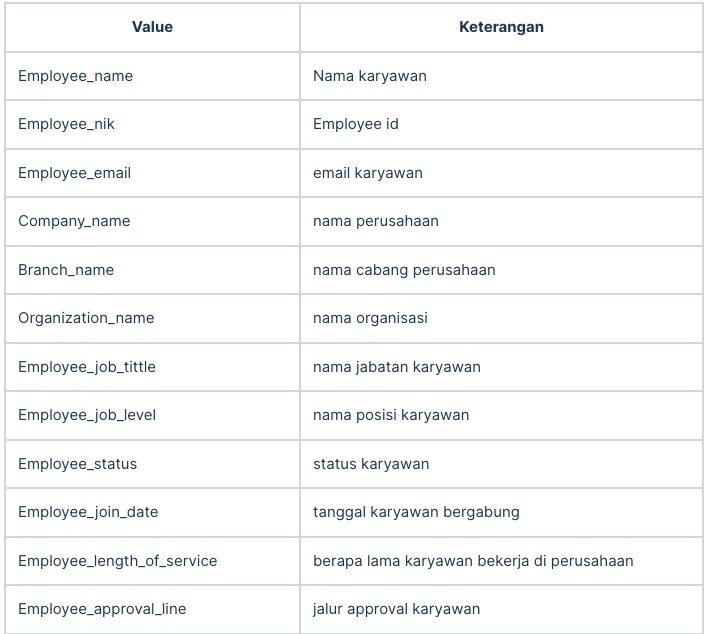 Bagaimana Cara Mengelola Template Dokumen (Document Template) – Mekari